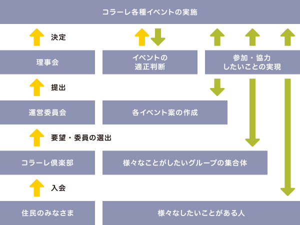 運営方針