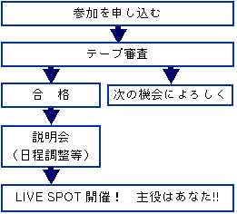 Live spot in colare 選考の流れ